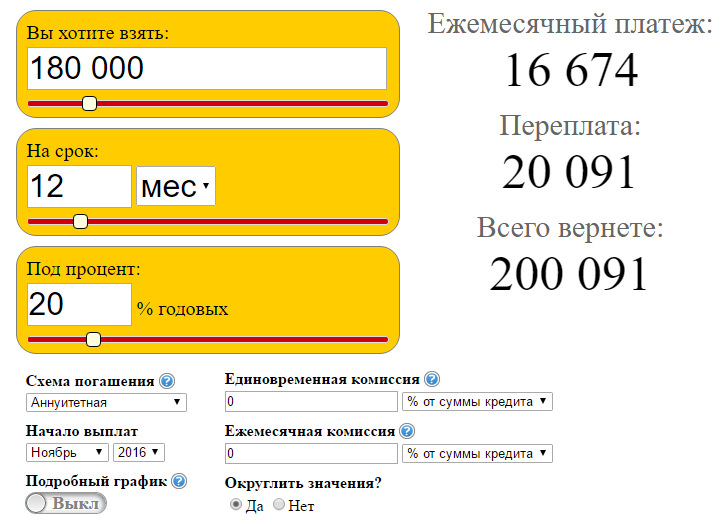 Онлайн заявка на кредит банк россия